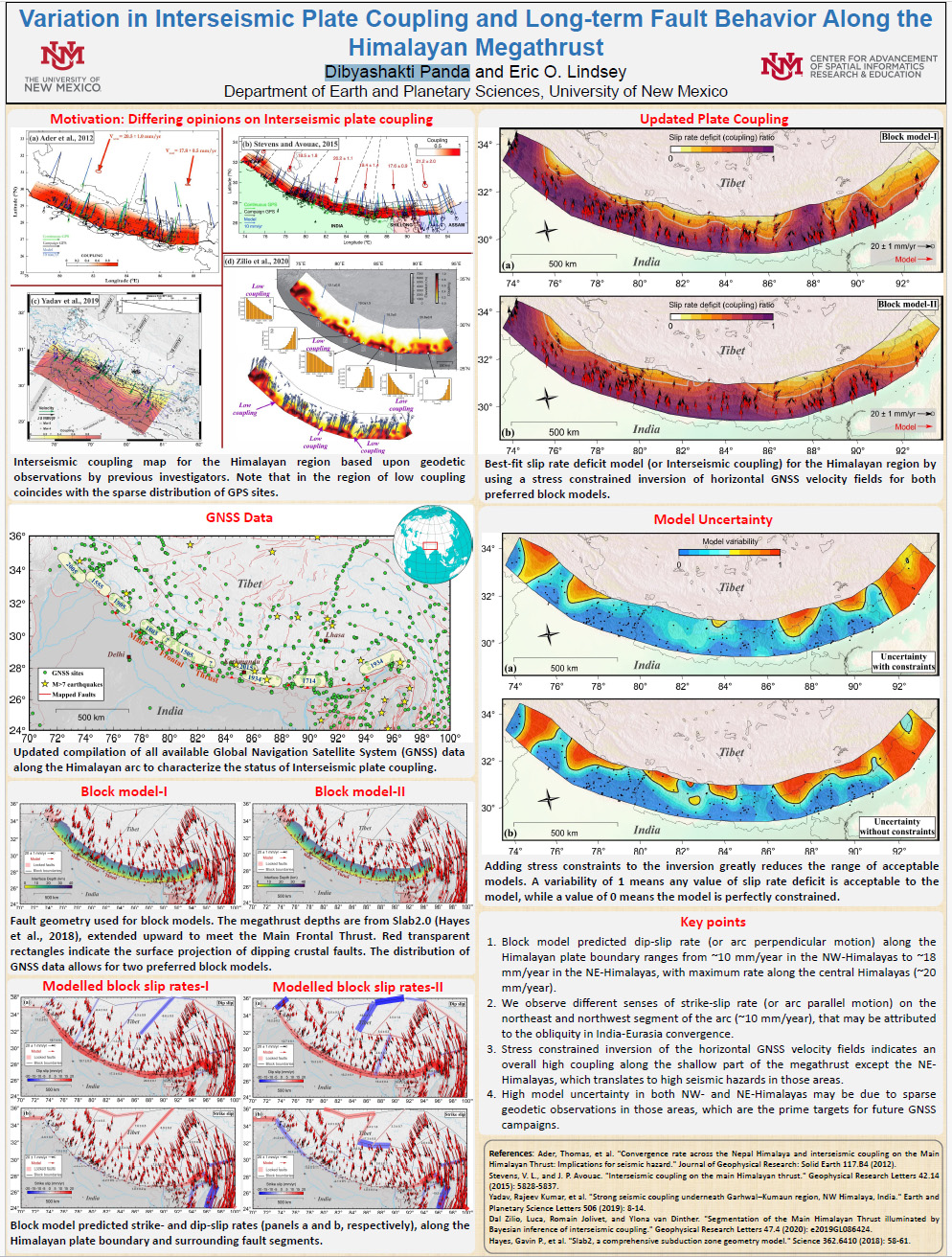 Variation in Interseismic Plate Coupling and Long-term Fault Behavior