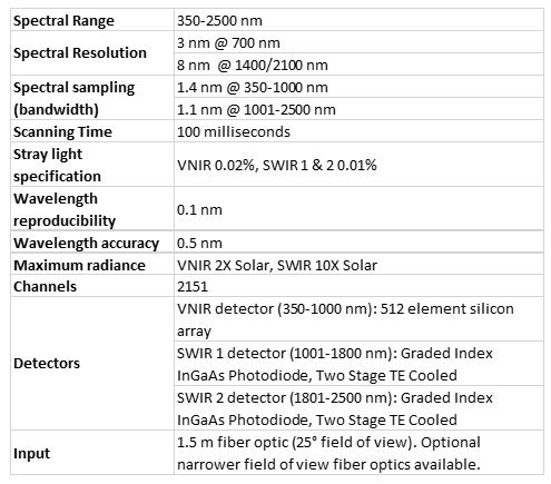 ASD Multispec 4 Standard ASD Multispec 4 Standard